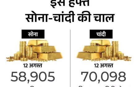 16 फरवरी: चांदी 2,949 रुपए सस्ती, सोना 1,315 रुपए महंगा