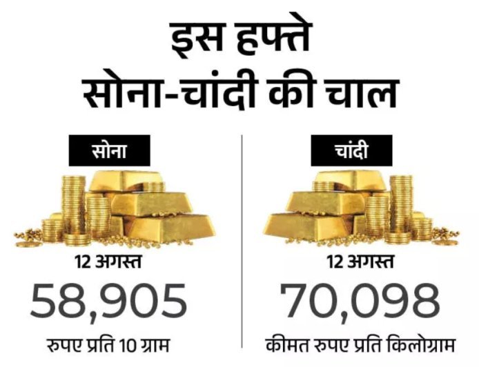 16 फरवरी: चांदी 2,949 रुपए सस्ती, सोना 1,315 रुपए महंगा