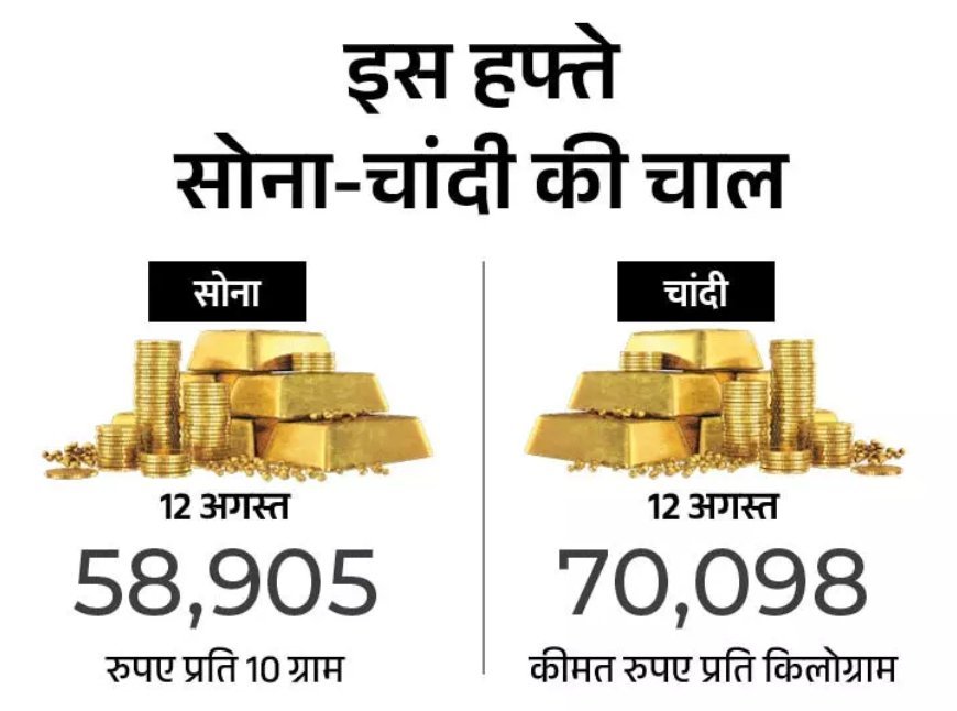 16 फरवरी: चांदी 2,949 रुपए सस्ती, सोना 1,315 रुपए महंगा